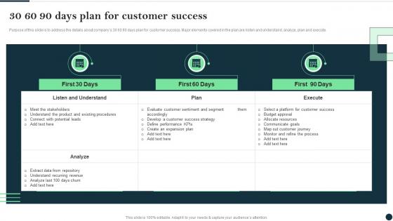 30 60 90 Days Plan For Customer Success Customer Success Best Practices Guide