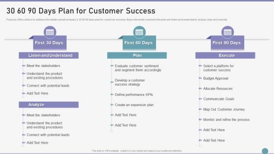 30 60 90 Days Plan For Customer Success Ppt Gallery Graphics Template
