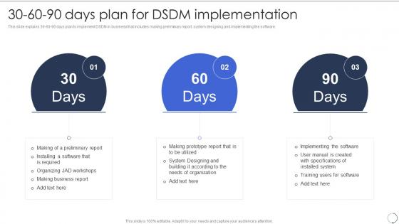 30 60 90 Days Plan For Dsdm Implementation Dsdm Process Ppt Slides Infographics