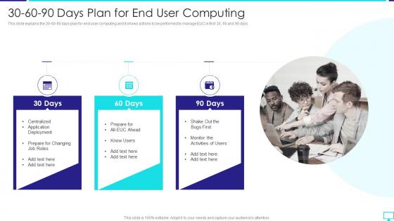 30 60 90 Days Plan For End User Computing Desktop Virtualization
