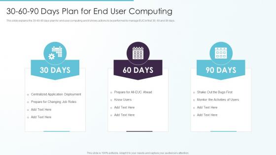 30 60 90 Days Plan For End User Computing Ppt Model Show