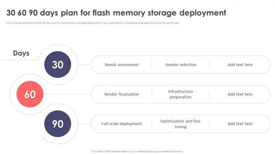 30 60 90 Days Plan For Flash Memory Storage Deployment
