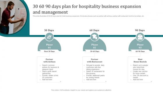 30 60 90 Days Plan For Hospitality Business Expansion And Management