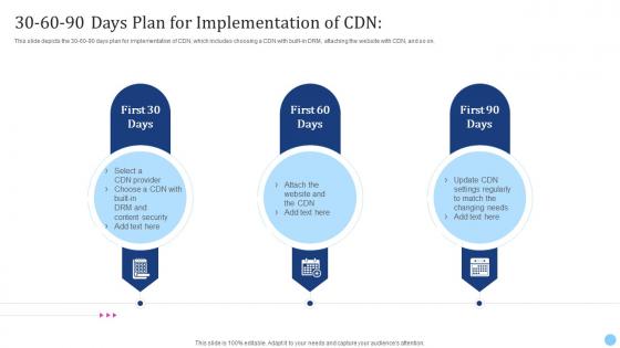 30 60 90 Days Plan For Implementation Of Cdn Edge Server