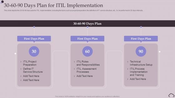 30 60 90 Days Plan For ITIL Implementation Ppt Powerpoint Presentation Icon Master Slide