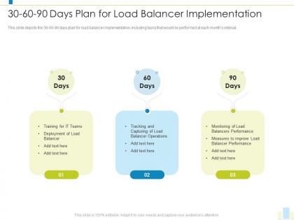 30 60 90 days plan for load balancer implementation load balancer it