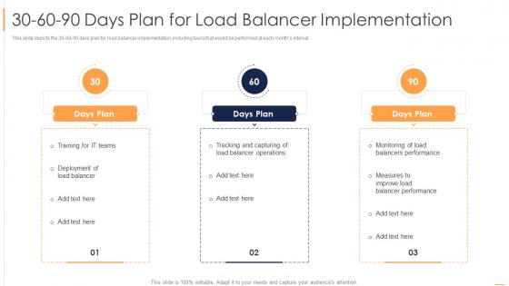 30 60 90 Days Plan For Load Balancer Implementation