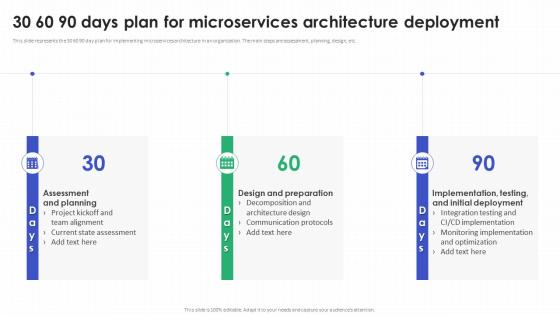 30 60 90 Days Plan For Microservices Architecture Deployment