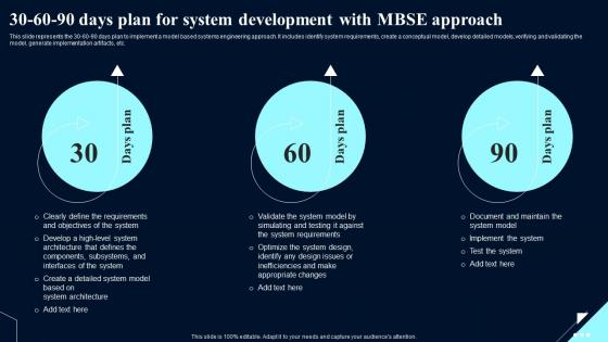 30 60 90 Days Plan For System MBSE System Design Optimization Systems Engineering MBSE