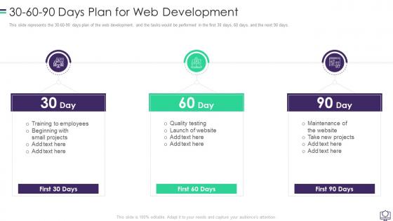 30 60 90 Days Plan For Web Development Ppt Infographics Designs Download