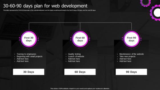 30 60 90 Days Plan For Web Development Web Designing And Development