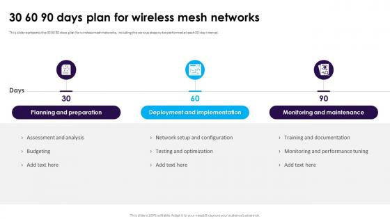 30 60 90 Days Plan For Wireless Mesh Networks