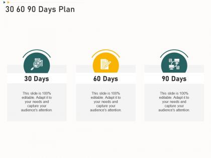 30 60 90 days plan funding from corporate financing