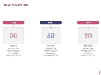 30 60 90 days plan how to increase profitability