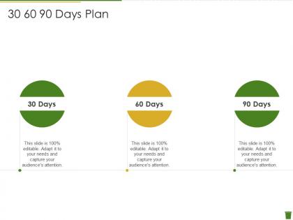 30 60 90 days plan industrial waste management ppt ideas