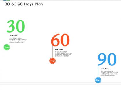 30 60 90 days plan inefficient business