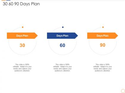 30 60 90 days plan infrastructure maturity in the organization
