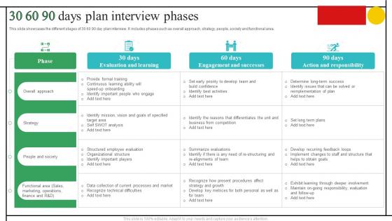 30 60 90 Days Plan Interview Phases