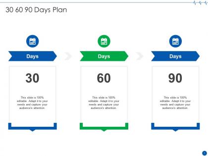 30 60 90 days plan medical it investor funding elevator funding ppt formats