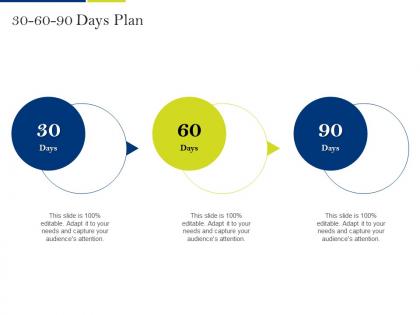 30 60 90 days plan online streaming services industry investor funding ppt summary
