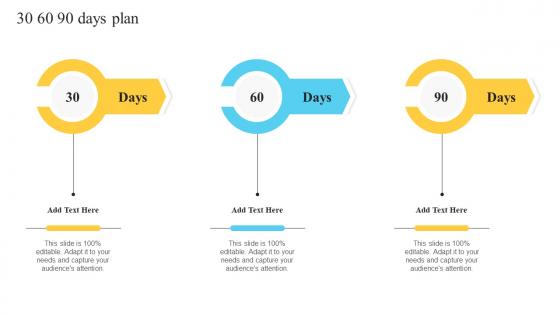 30 60 90 Days Plan Performance Improvement Plan For Efficient Customer Service