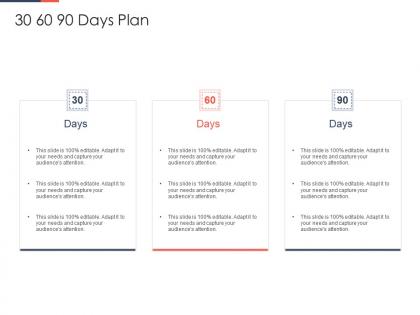 30 60 90 days plan phases drug discovery development process