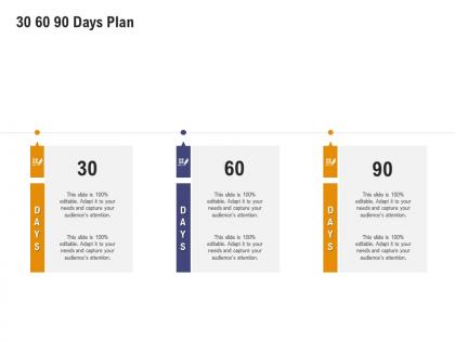 30 60 90 days plan sales department initiatives