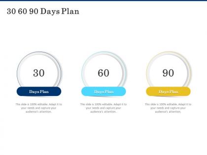 30 60 90 days plan shortage of skilled labor ppt pictures example file