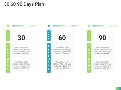 30 60 90 days plan standardizing supplier performance management process ppt information