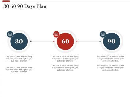 30 60 90 days plan strategic initiatives prioritization methodology stakeholders