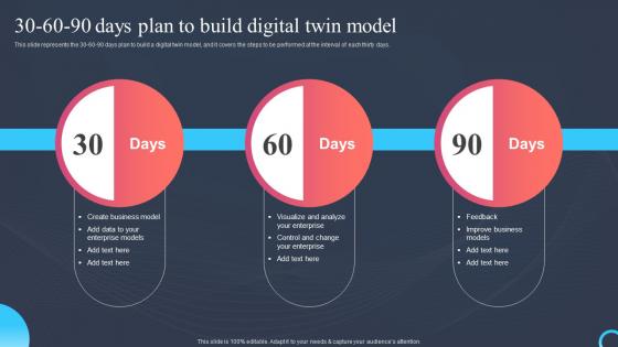 30 60 90 Days Plan To Build Digital Twin Model Process Digital Twin