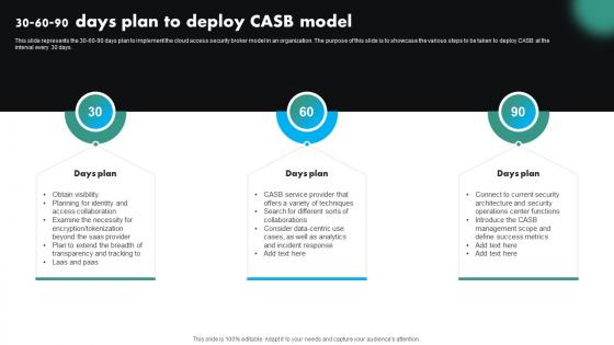 30 60 90 Days Plan To Deploy CASB Model CASB Cloud Security