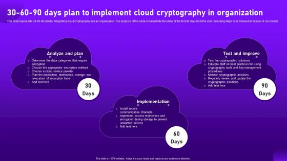 30 60 90 Days Plan To Implement Cloud Cryptography In Organization Cloud Cryptography