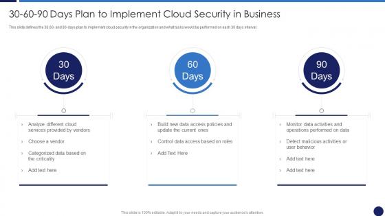 30 60 90 Days Plan To Implement Cloud Security In Business
