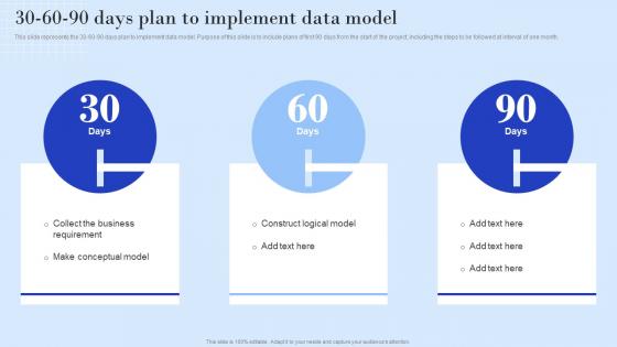 30 60 90 Days Plan To Implement Data Model Ppt Powerpoint Presentation Inspiration Tips