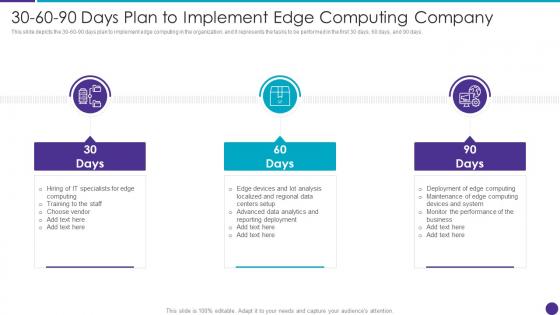 30 60 90 Days Plan To Implement Edge Computing Company Distributed Information Technology