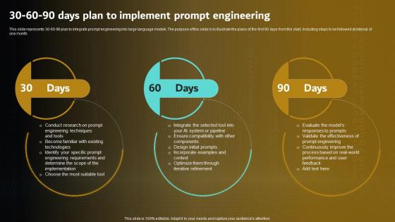 30 60 90 Days Plan To Implement Prompt Engineering For Effective Interaction With Ai