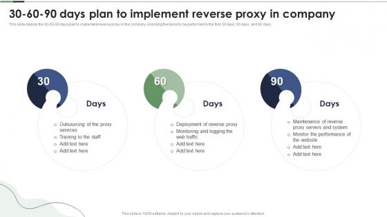 30 60 90 Days Plan To Implement Reverse Proxy In Company Ppt Powerpoint Presentation Portfolio Templates
