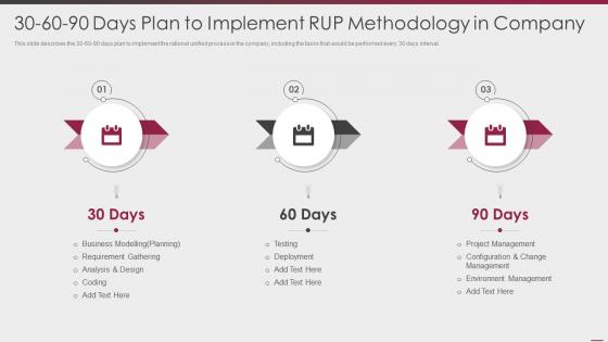30 60 90 days plan to implement rup methodology in company ppt powerpoint grid