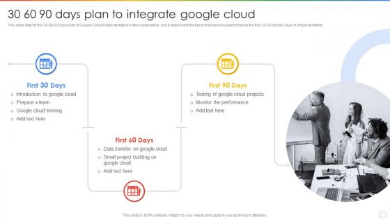 30 60 90 Days Plan To Integrate Google Cloud Ppt Powerpoint Presentation Templates