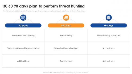 30 60 90 Days Plan To Perform Threat Hunting