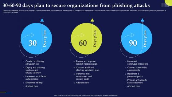 30 60 90 Days Plan To Secure Organizations Phishing Attacks And Strategies