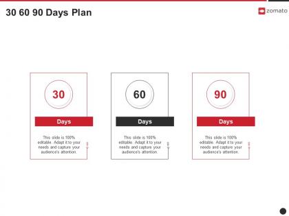 30 60 90 days plan zomato investor funding elevator ppt pictures