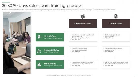 30 60 90 Days Sales Team Training Process
