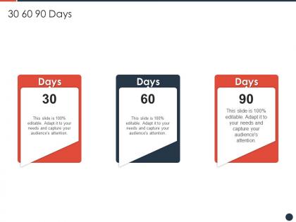 30 60 90 days strategies maximize shareholder value ppt icon design inspiration