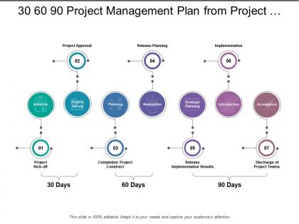 30 60 90 project management plan from project kick off to team discharge