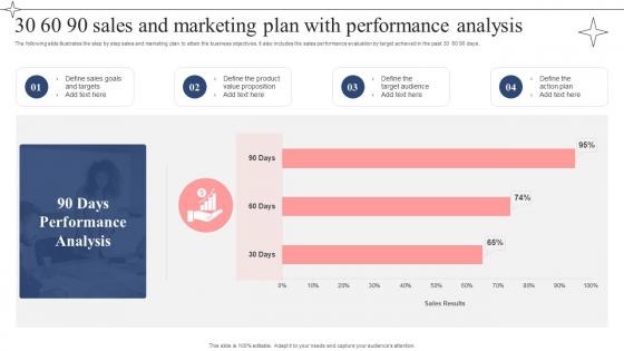 30 60 90 Sales And Marketing Plan With Performance Analysis
