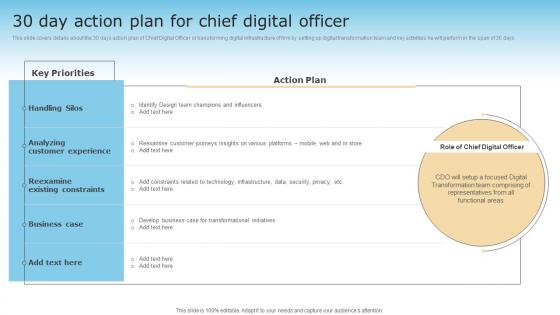 30 Day Action Plan For Chief Digital Officer Checklist For Digital Transformation