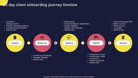 30 Day Client Onboarding Journey Timeline Onboarding Journey For Strategic Customer Engagement