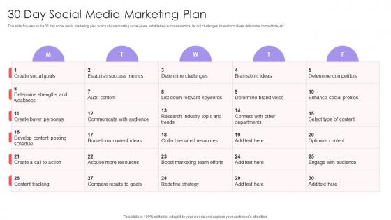 30 Day Social Media Marketing Plan Implementing Online Marketing Strategy In Organization